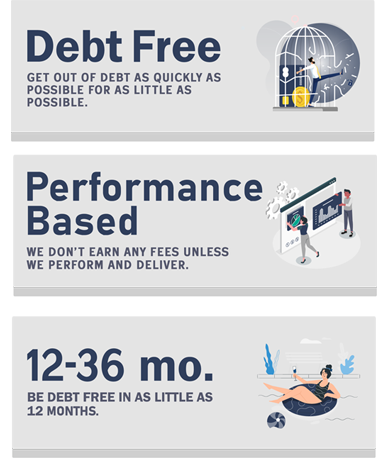 debt-free-no-interest-credit-cards